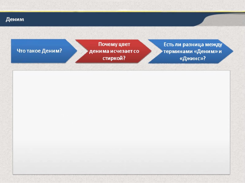 Деним Что такое Деним? Почему цвет денима исчезает со стиркой? В отличие от других